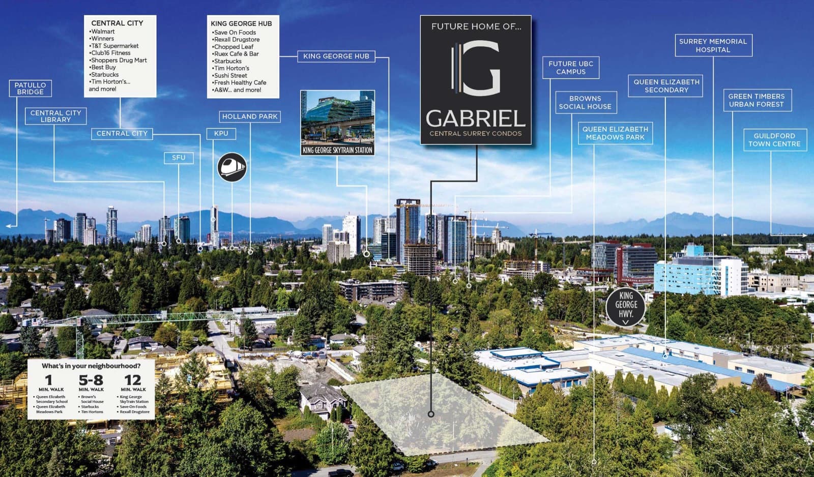 Gabriel – Aerial location map showing the Gabriel site marker over a Surrey neighborhood skyline, with callouts to nearby shops, schools, parks, and the King George SkyTrain station.